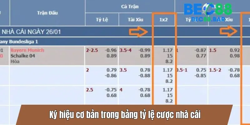 Ký hiệu cơ bản trong bảng tỷ lệ cược nhà cái